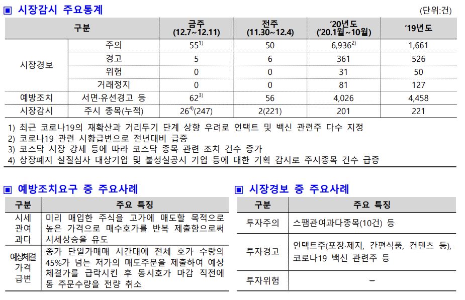(출처=한국거래소)