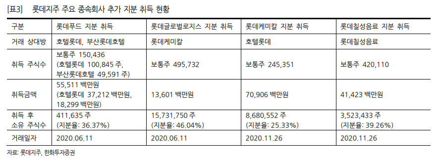 (자료=한화투자증권)