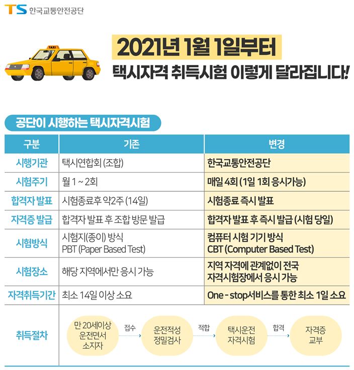 (한국교통안전공단)