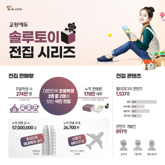 (교원그룹 제공)