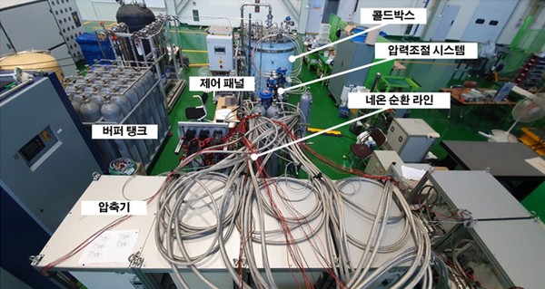 ▲브레이튼 극저온 냉동기 시스템 모습이다. (사진제공=한국기계연구원)