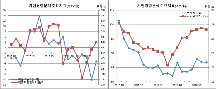(한국은행)