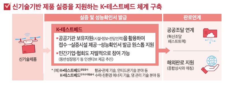 (자료제공=기획재정부)