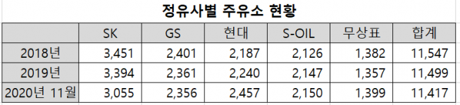 (자료=한국주유소협회)