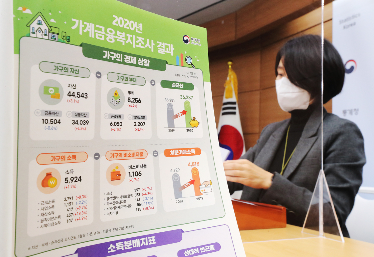 ▲임경은 통계청 복지통계과장이 17일 오전 세종시 정부세종청사에서 2020년 '가계금융복지조사' 결과를 발표하고 있다. (연합뉴스)