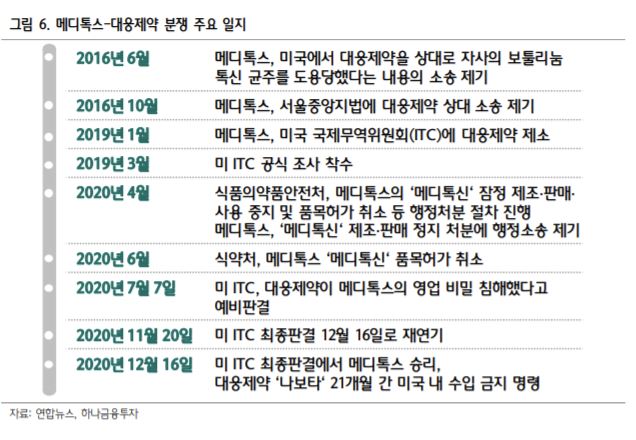 (하나금융투자)