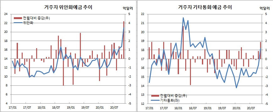 (한국은행)
