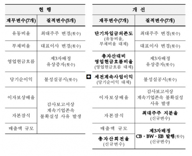 (출처=한국거래소)