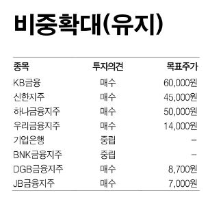 ▲은행업종에 대한 투자의견 (출처=한국투자증권)