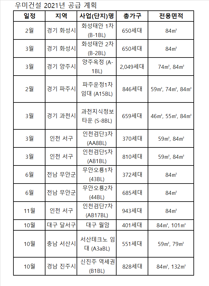 (자료 제공=우미건설)