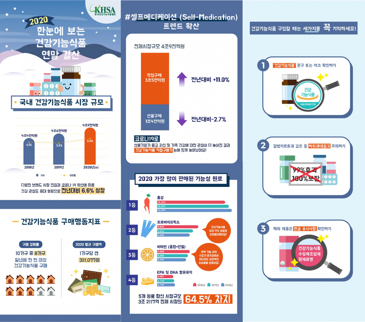 (사진=한국건강기능식품협회)