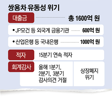 (그래픽=이투데이)