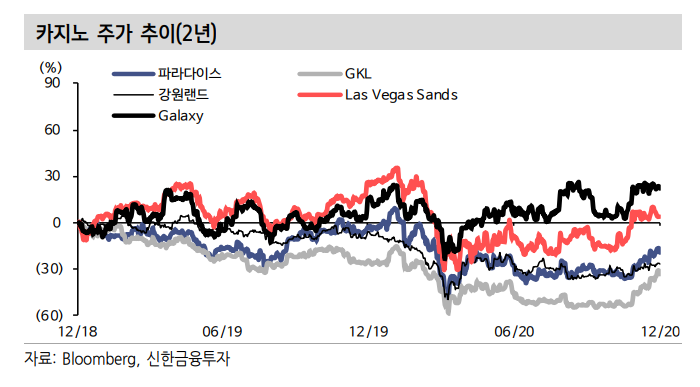 (자료=신한금융투자)