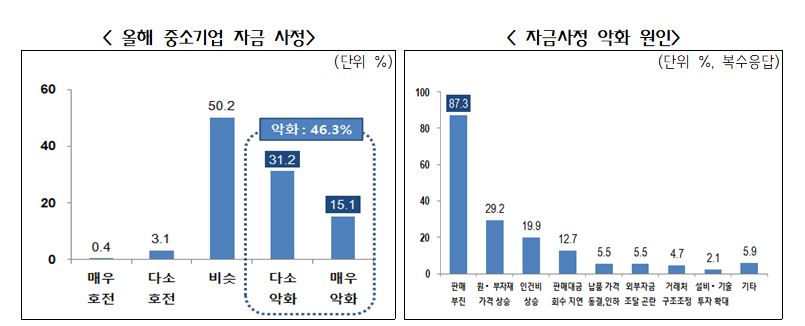 (사진제공=중소기업중앙회)