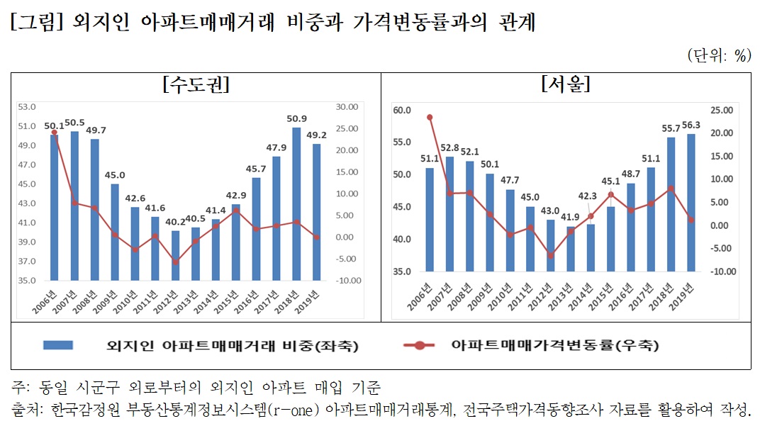 (제공=국토연구원)