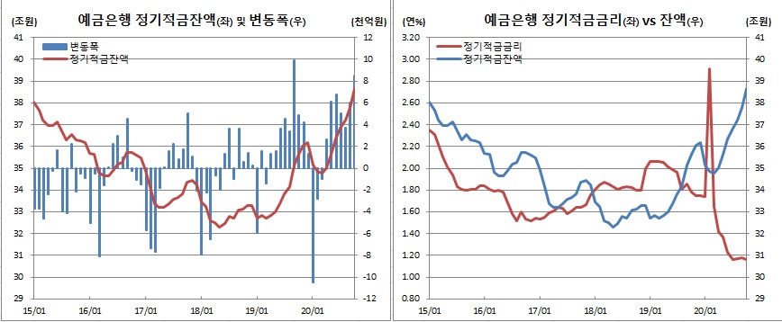 (한국은행)