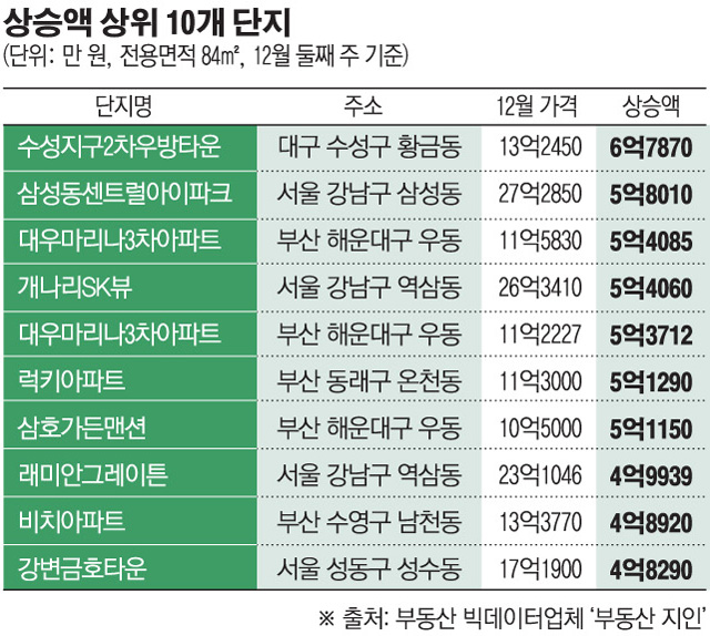 (그래픽=손미경 기자 sssmk@)