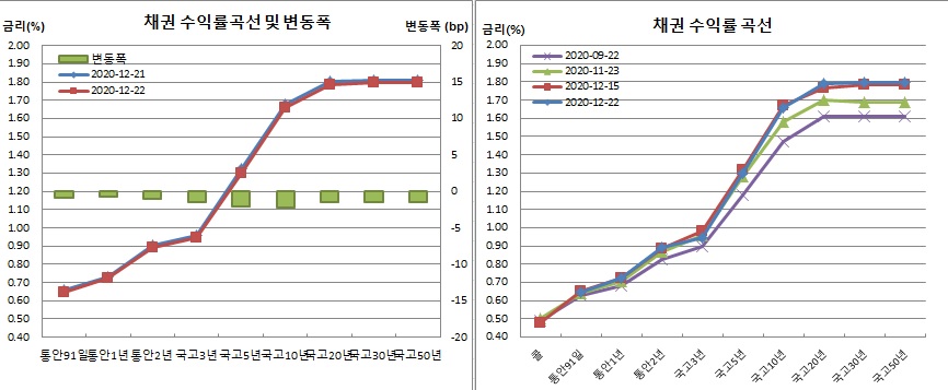 (금융투자협회)
