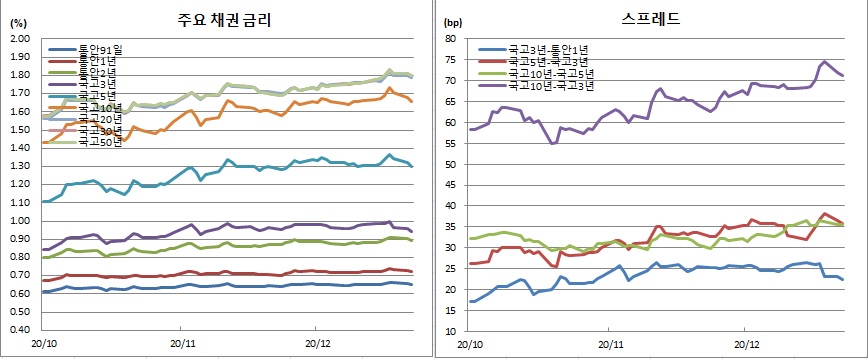 (금융투자협회)