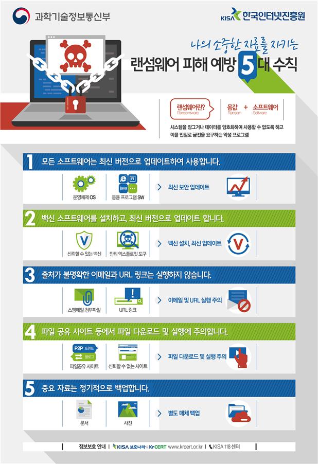 ▲랜섬웨어 피해 예방 5대 수칙. (사진제공=과학기술정보통신부)