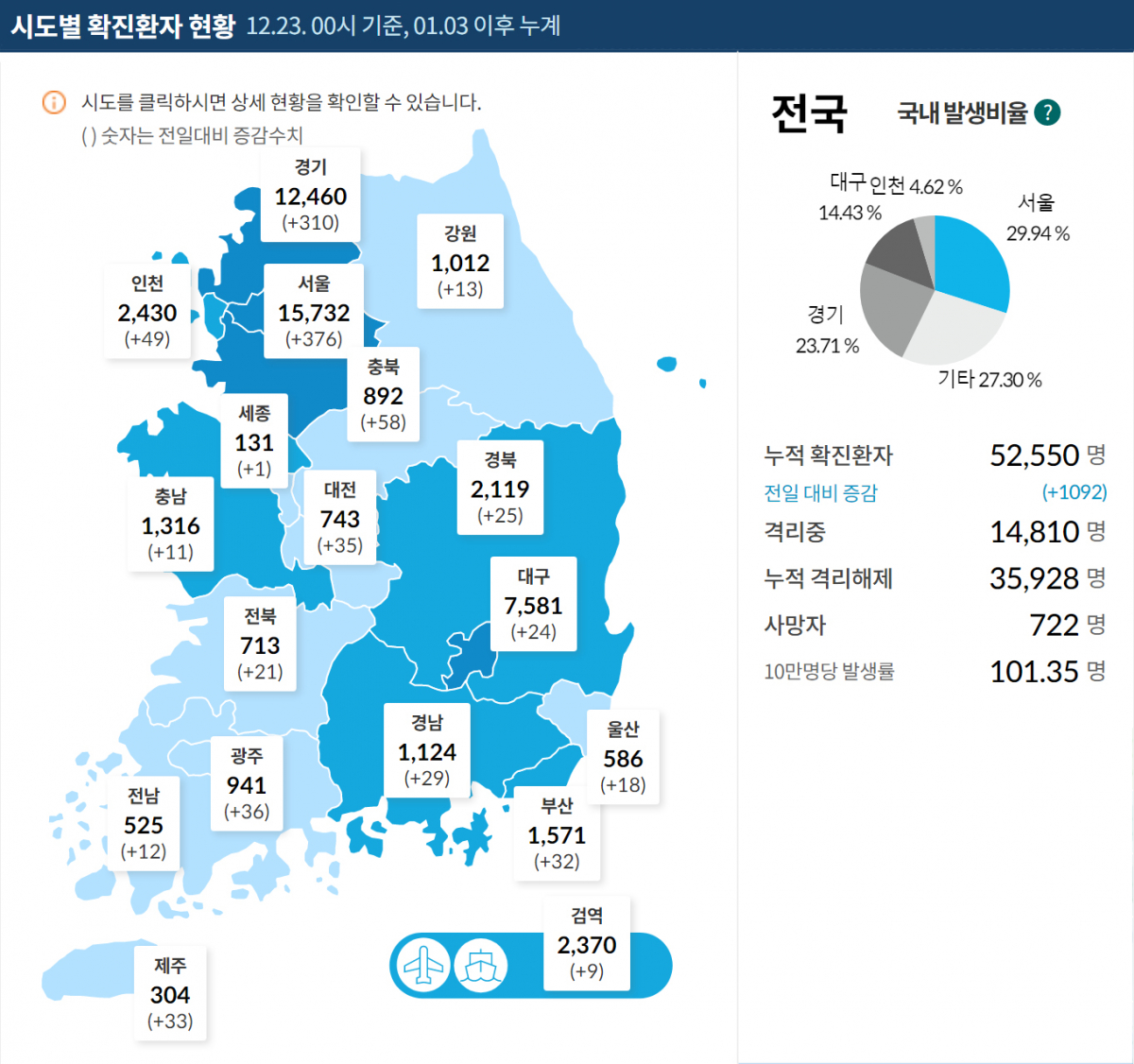 (질병관리청 코로나19 홈페이지 캡처)