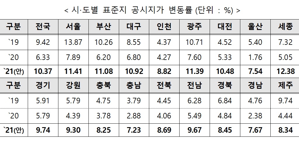 (국토교통부)