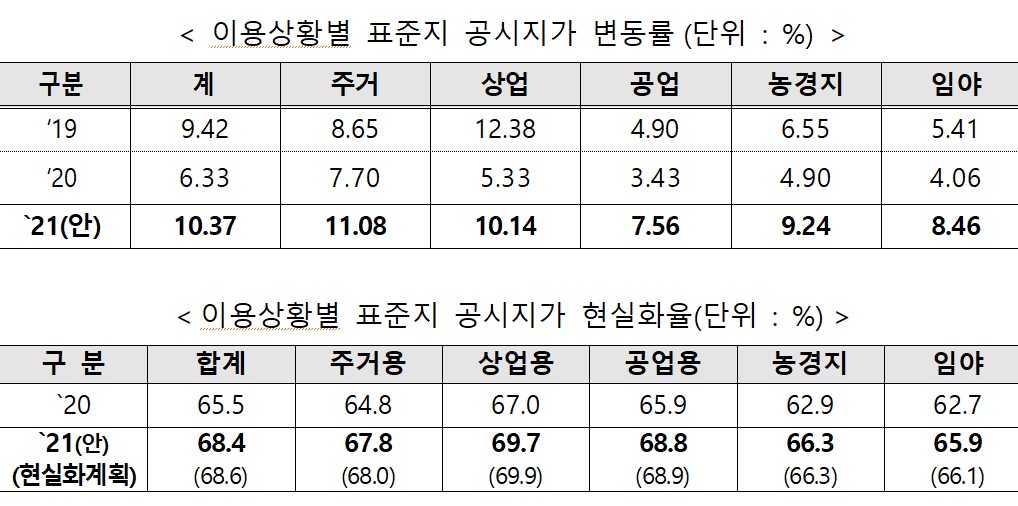 (국토교통부)