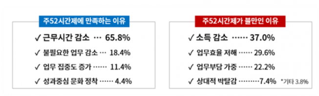 (자료=대한상의)