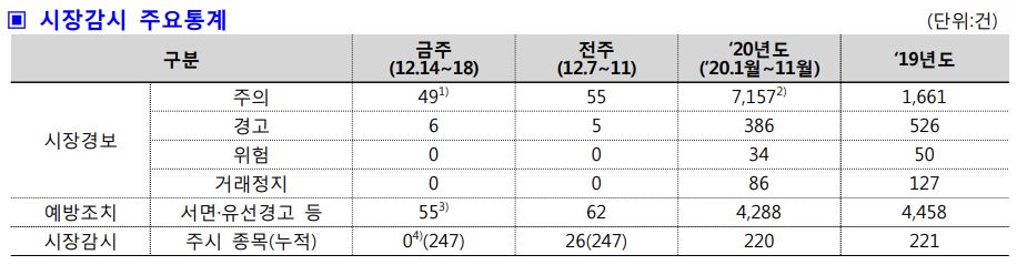 (출처=한국거래소)