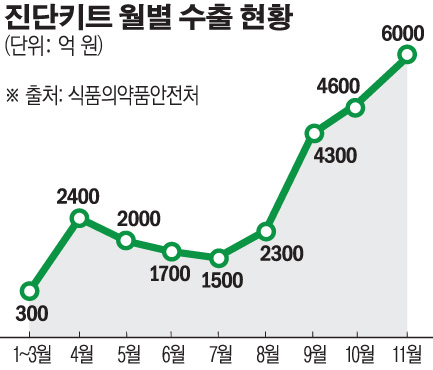 (그래픽=손미경 기자 sssmk@)