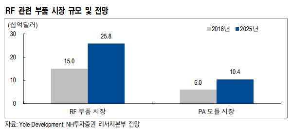 (자료=NH투자증권)