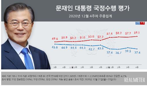 (제공=리얼미터)