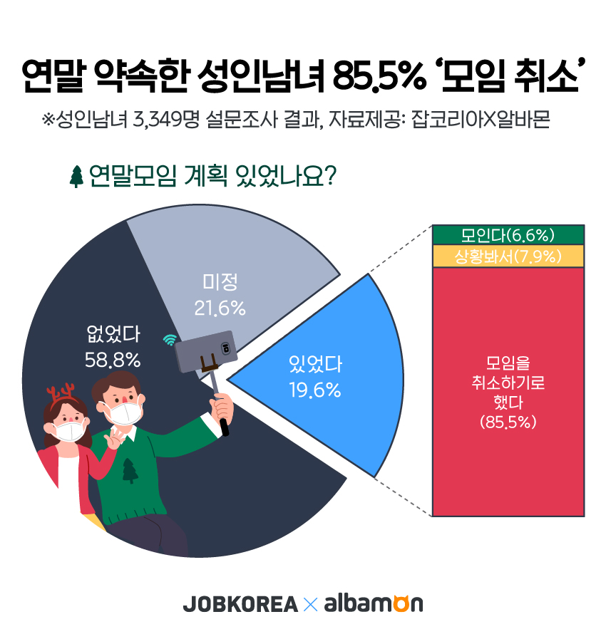 (사진제공=잡코리아)