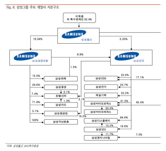 ▲자료제공=BNK투자증권