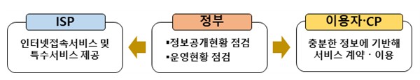 (사진제공=과학기술정보통신부)