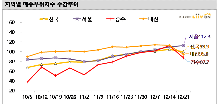 (제공=KB부동산 리브온)