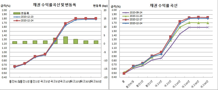 (금융투자협회)