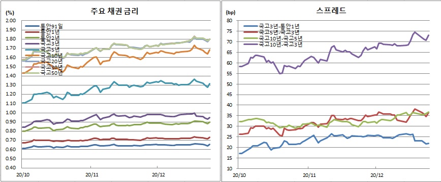 (금융투자협회)
