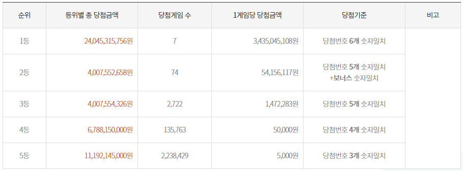 (출처=동행복권 홈페이지)