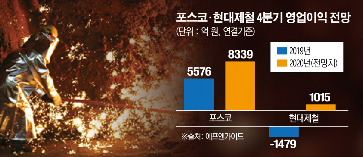 (그래픽=신미영 기자 win8226@)