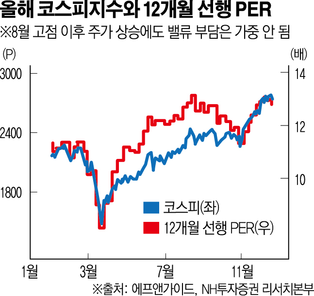 (그래픽=신미영 기자 win8226@)