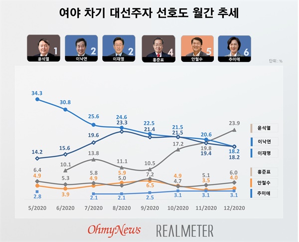 (제공=리얼미터)