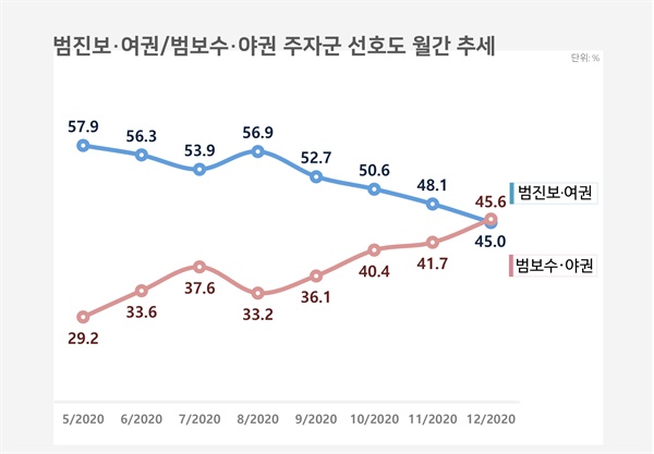 (제공=리얼미터)