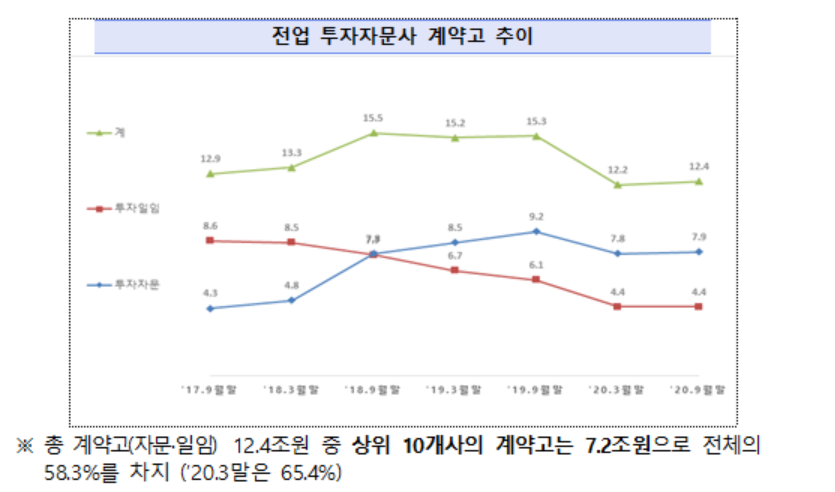 (자료=금융감독원)