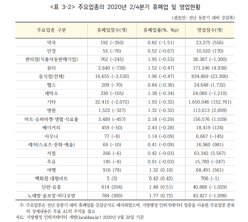 (자료=한국개발연구원(KDI))