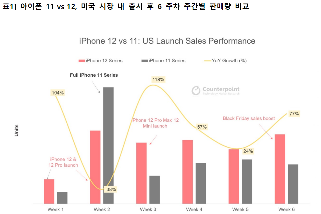 (출처=카운터포인트리서치)