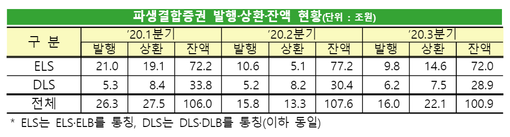 (자료=금융감독원)