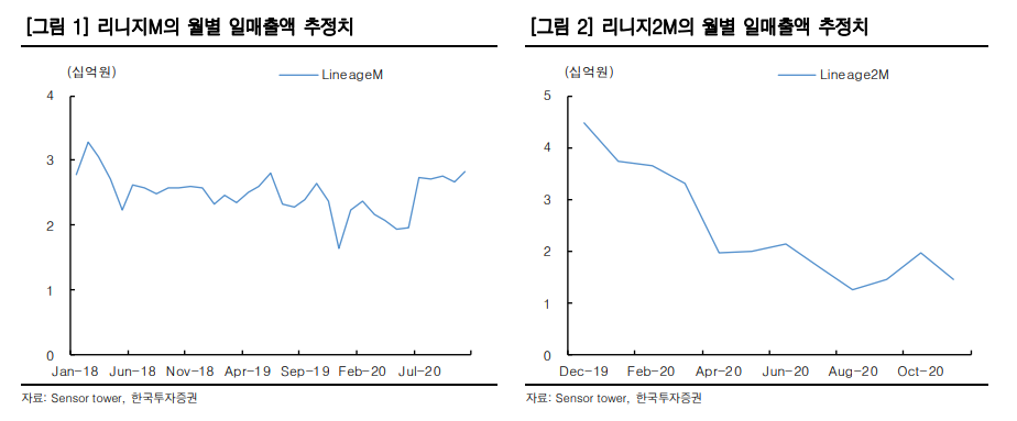(자료=한국투자증권)