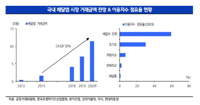 ▲자료제공=현대차증권