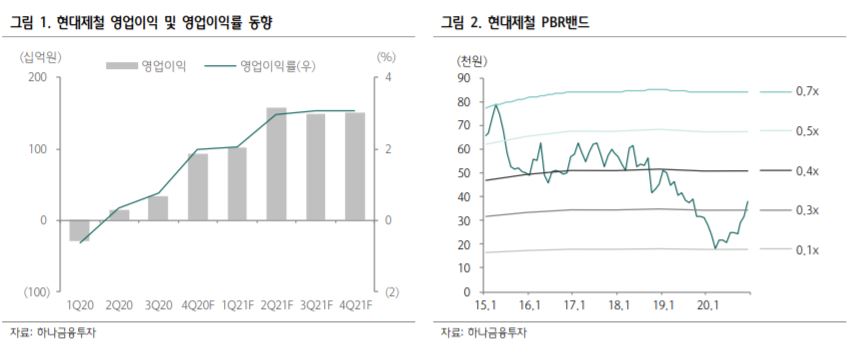 (하나금융투자)